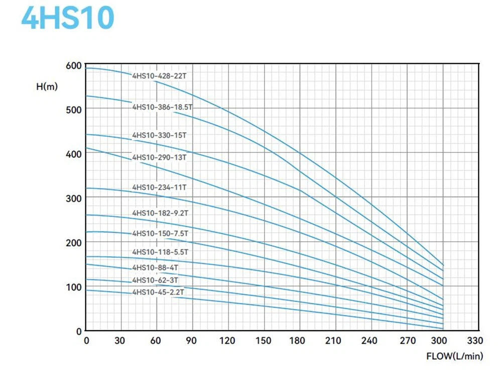 AC DC Solar Submersible Pump performance